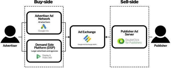 A diagram of a company  Description automatically generated