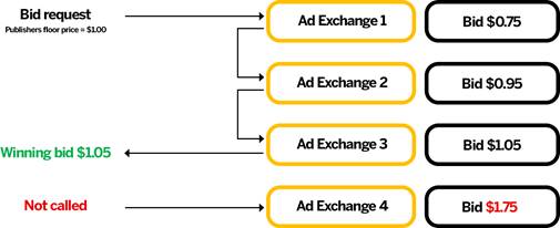 A diagram of a company  Description automatically generated